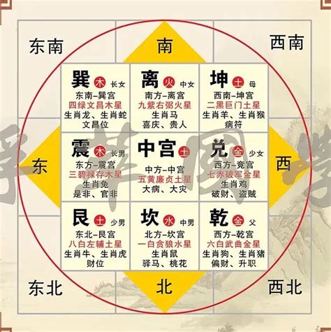 离卦方位|最详细的八卦空间方位全解（2020最新图解版）